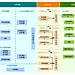 全面预算管理流程图 | 建民 李 | 未分类 | ProcessOn