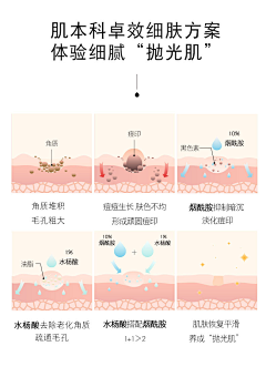 卟可~采集到皮肤层