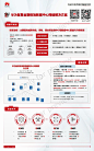 华为智慧金融极简数据中心网络解决方案彩页 - 华为企业业务