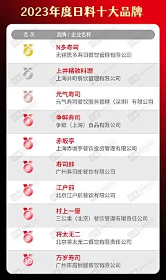 “2023年度中国餐饮品类十大品牌”榜单隆重揭晓！（附完整榜单）