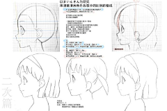 huazhiyong采集到二次元侧脸