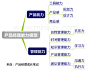 产品经理能力模型 « 人人都是产品经理
