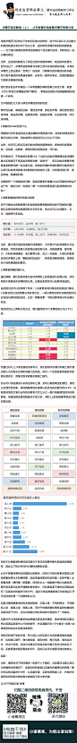 【详情页规则解读（上）：从买家喜好角度看详情页信息分类】