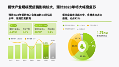 界白采集到PPT-图表