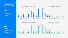 卡卡罗特PPTer采集到PPT-图表类