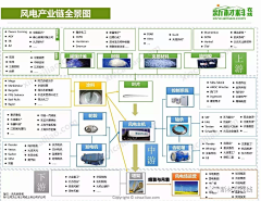 赤艺采集到资料-知识地图/脑图