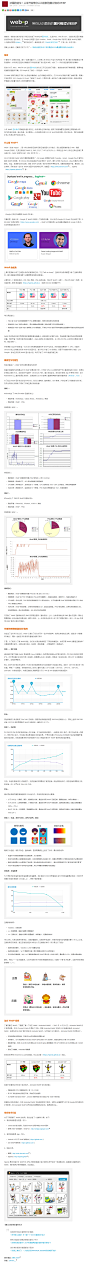认识最新的图片格式WebP