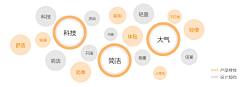 10key采集到平面设计+设计流程