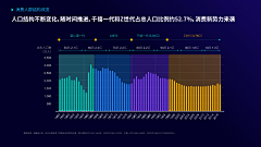 卡卡罗特PPTer采集到图表