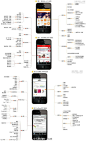 【中美移动电商APP设计比较】相同的地方：大家围绕的功能还是商品浏览、搜索、类目浏览、购物车、结账、我的订单。每家根据自己的业务类型不同，在这个基础上略有扩展。差异的地方：美国APP的UI设计基本都是使用苹果推荐的应用风格