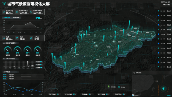 datav-showcase : 数据美学的领导者，轻松体验数据之美-花瓣网