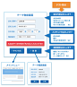 Qbook - テスト観点とは