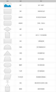 Evil伊采集到尺寸 · 规范