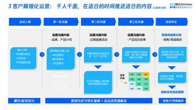 @AIPPT ⇦点击查看 PPT致谢 谢...