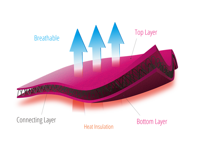 Spacer Fabric - Span...