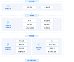 我94枚名字采集到流程