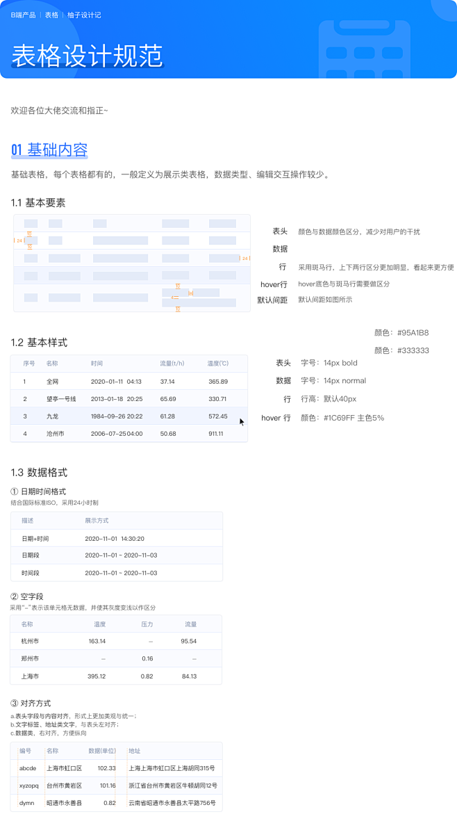 Web表格设计规范初探UI交互UE柚子设计记 - 原创作品 - -花瓣网
