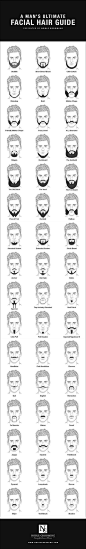 Infographic: The Ultimate Guide To Facial Hair Styles For Men - DesignTAXI.com #hairlossinfographic
