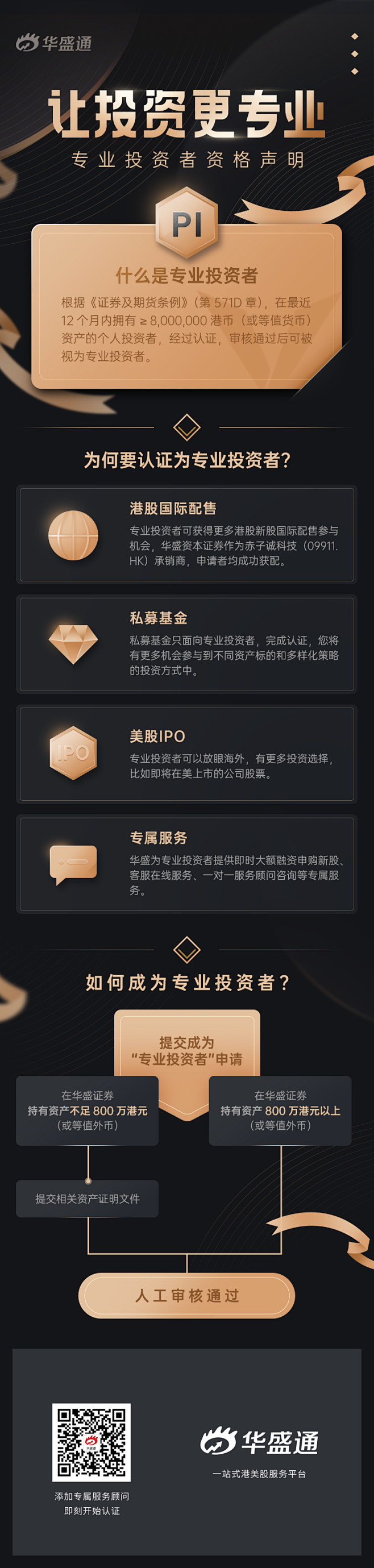PI专业投资者资格认证—华盛证券 @好燃...