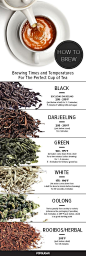 For the ideal cup of tea: | 17 Kitchen Cheat Sheets You Should Know About