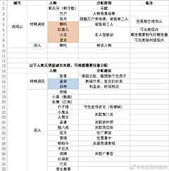 LUNA露娜采集到百景图