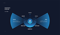 火树银花0000采集到PPT