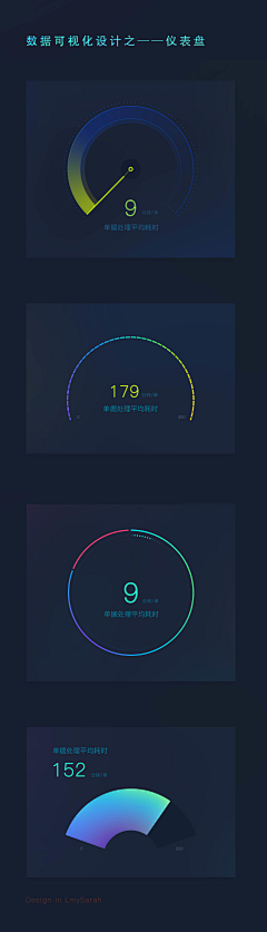 Merak－Bu采集到UI-Statistics