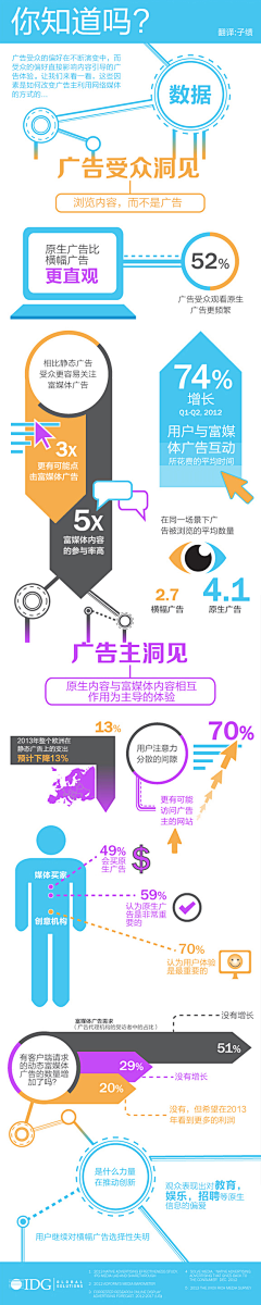 zizi_olivia采集到信息图