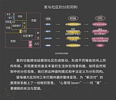 云端上的拉普达采集到W-文本 | 设计理念+脑洞