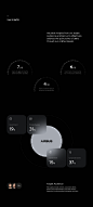 SaaS Application Development | UX & UI Design