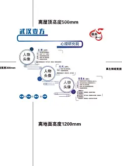 企业人物形象墙介绍海报  - 源文件下载【酷图网】广告墙,形象墙,人物介绍,企业形象墙,人物介绍背景,人物介绍海报,企业展板,广告推广,背景墙