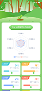 儿童教育-能力分布