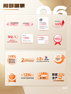 JamesPPT采集到局部展示