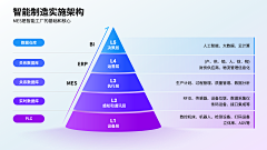 柠檬里依旧很多VC~采集到PPt