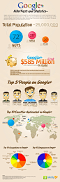 Does Your Business Really Need a Google+ Page? | Visual.ly