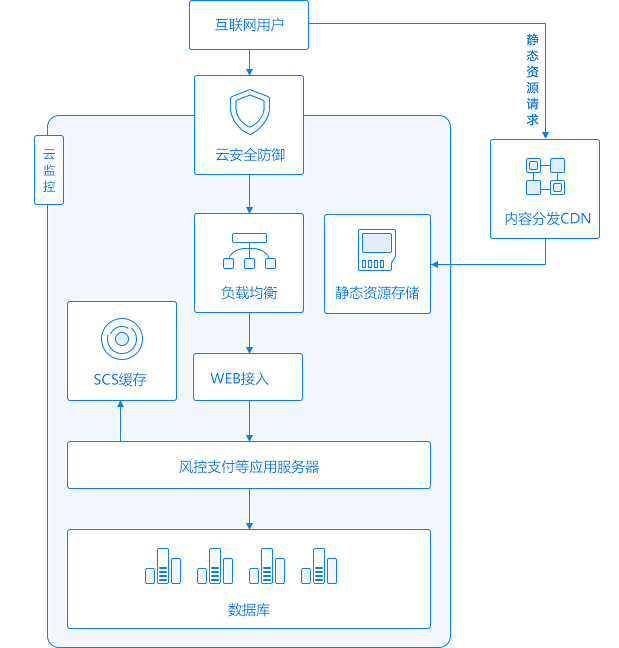 internet-finance