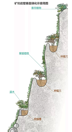 加以名听采集到凹陷 / 高差 / 山地