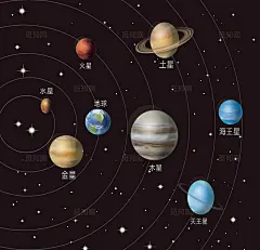 2d平面八大恒星地球火星水星外太空宇宙星空天体图背景插画图片素材下载 - 觅知网