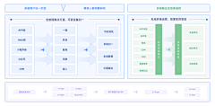 YC～陈默采集到解决方案