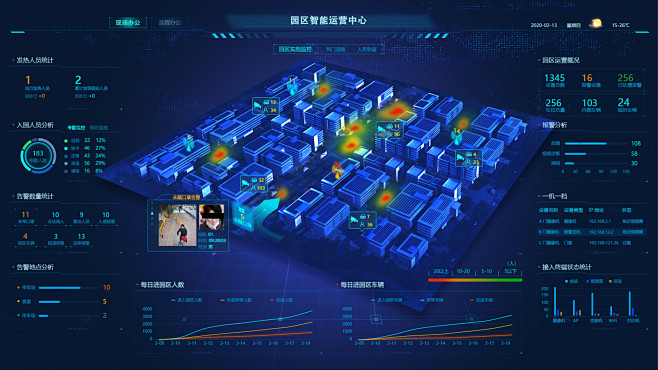 园区疫情监控大屏-UI中国用户体验设计平...