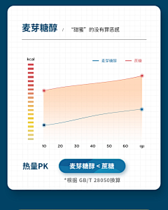 奋斗小胡采集到曲线图