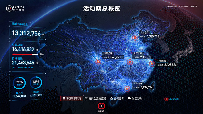 顺丰数据灯塔_北京万博思图信息技术有限公...