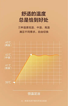 SOs0゜采集到数据