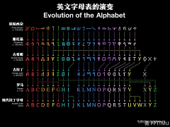 赤艺采集到资料-知识点/优设