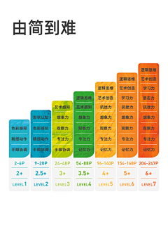 蔚蓝De兲箜采集到绘画