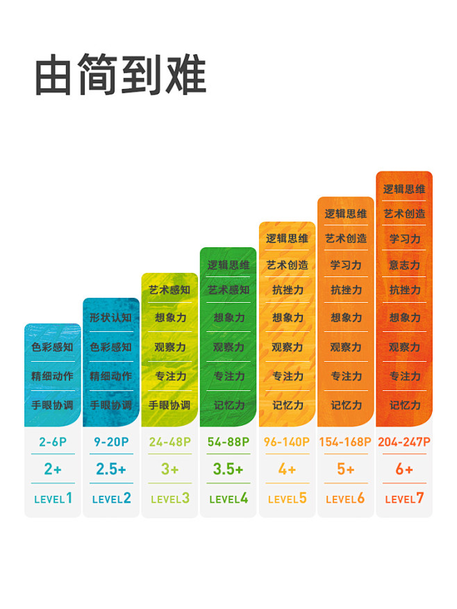 mideer弥鹿宝宝进阶式拼图儿童早教益...