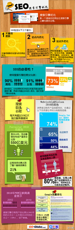 甘大爺采集到信息图