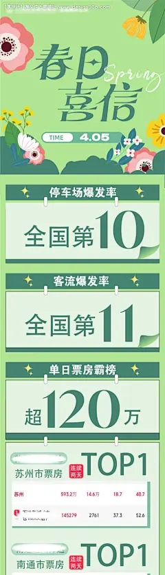 编号：97220023061933174【享设计】源文件下载-春日喜报商场活动长图海报