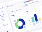 Brandmates. Real-time analytics  pie-chart chart cards blue app web app interace analitycs graph brandmates saas color ui