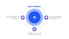 ◆◇﹌想~寂寞之柔╮采集到PPT